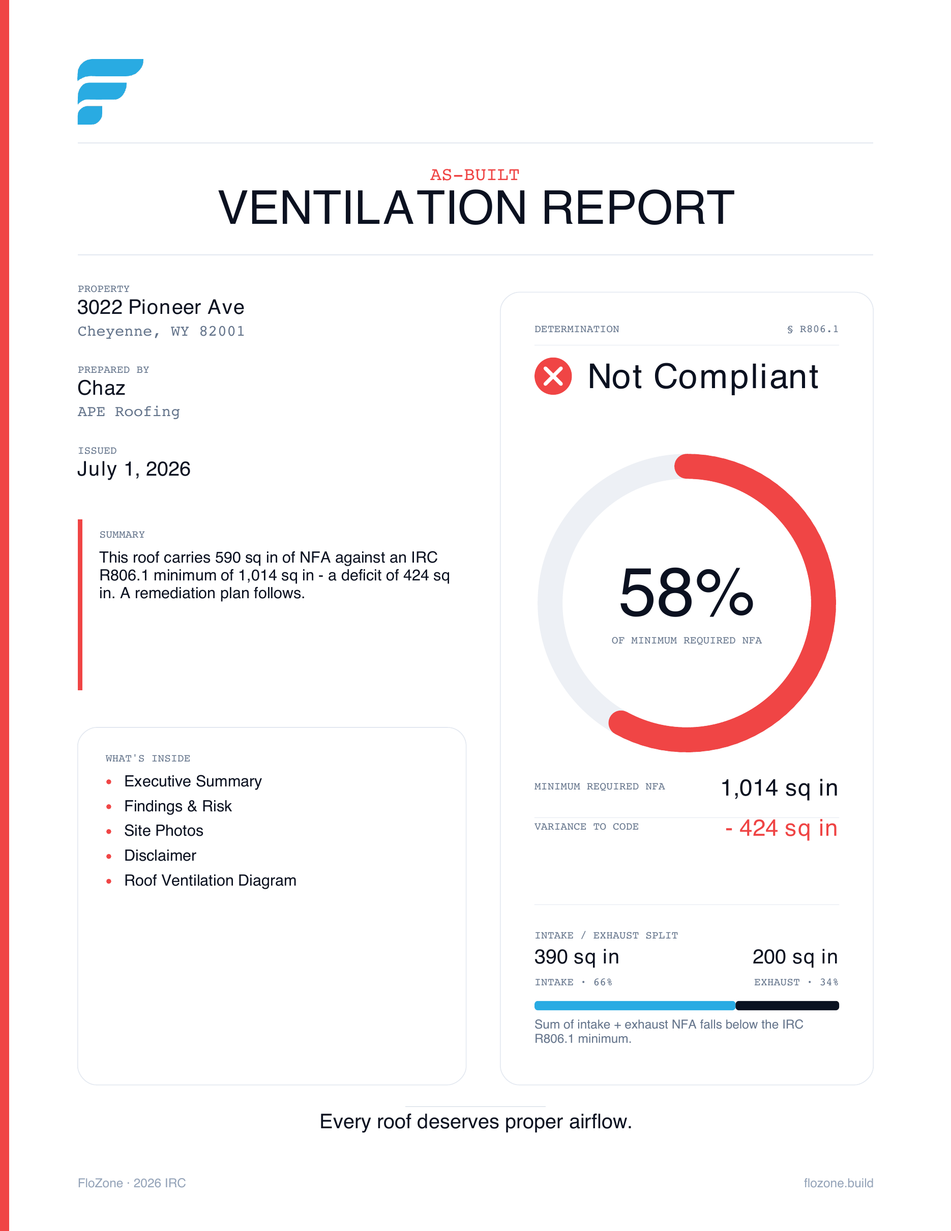 AS-BUILT ventilation report cover — 40% of required NFA, Not Compliant